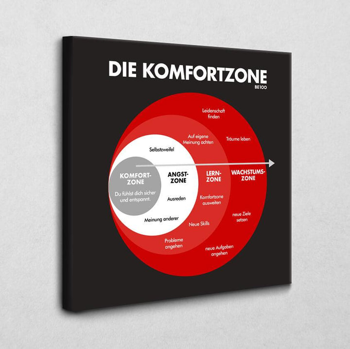 Die Komfortzone