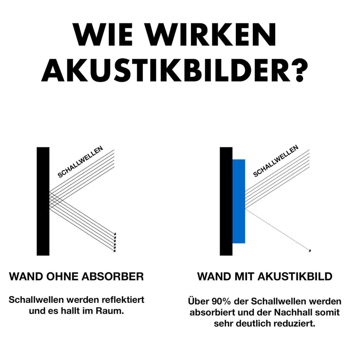 Ausreden Streiche das "nicht" weg (blau) (Akustikbild)